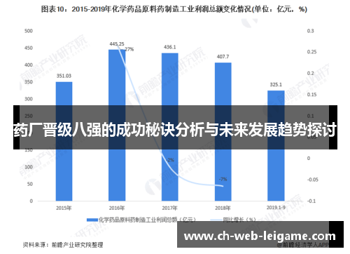药厂晋级八强的成功秘诀分析与未来发展趋势探讨