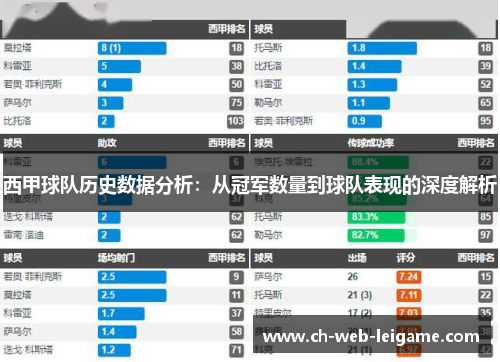西甲球队历史数据分析：从冠军数量到球队表现的深度解析