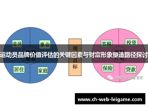 运动员品牌价值评估的关键因素与财富形象塑造路径探讨 运动员品牌价值评估的关键因素与财富形象塑造路径探讨