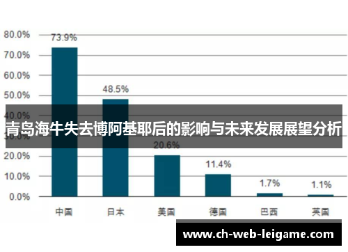 青岛海牛失去博阿基耶后的影响与未来发展展望分析