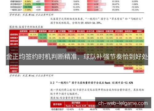 金正均签约时机判断精准，球队补强节奏恰到好处